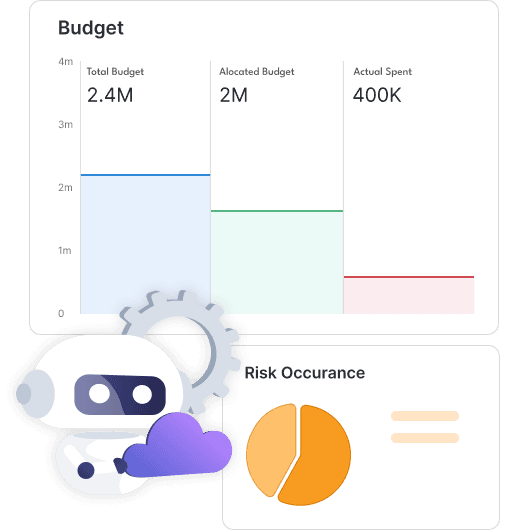 Dashboards & AI Reporting