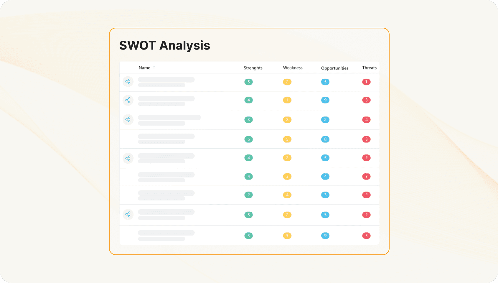 swot analysis in business