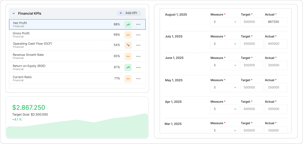 Executive dashboards