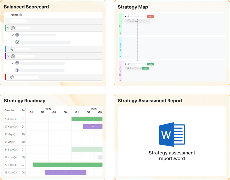 Strategy Evaluation