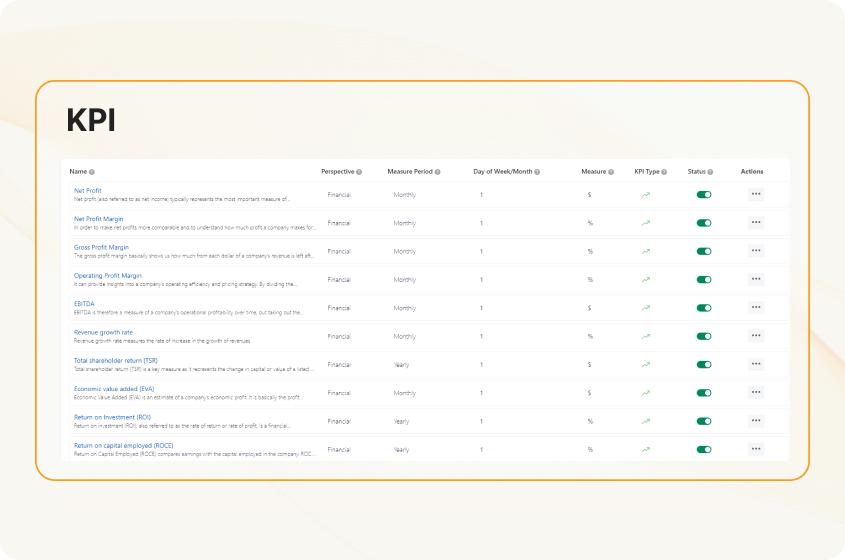 kpi framework template
