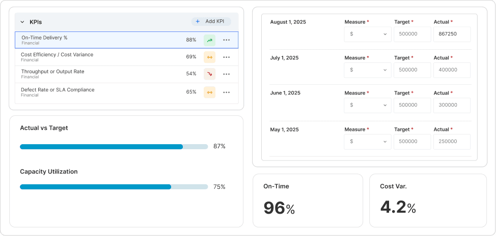Operations dashboards