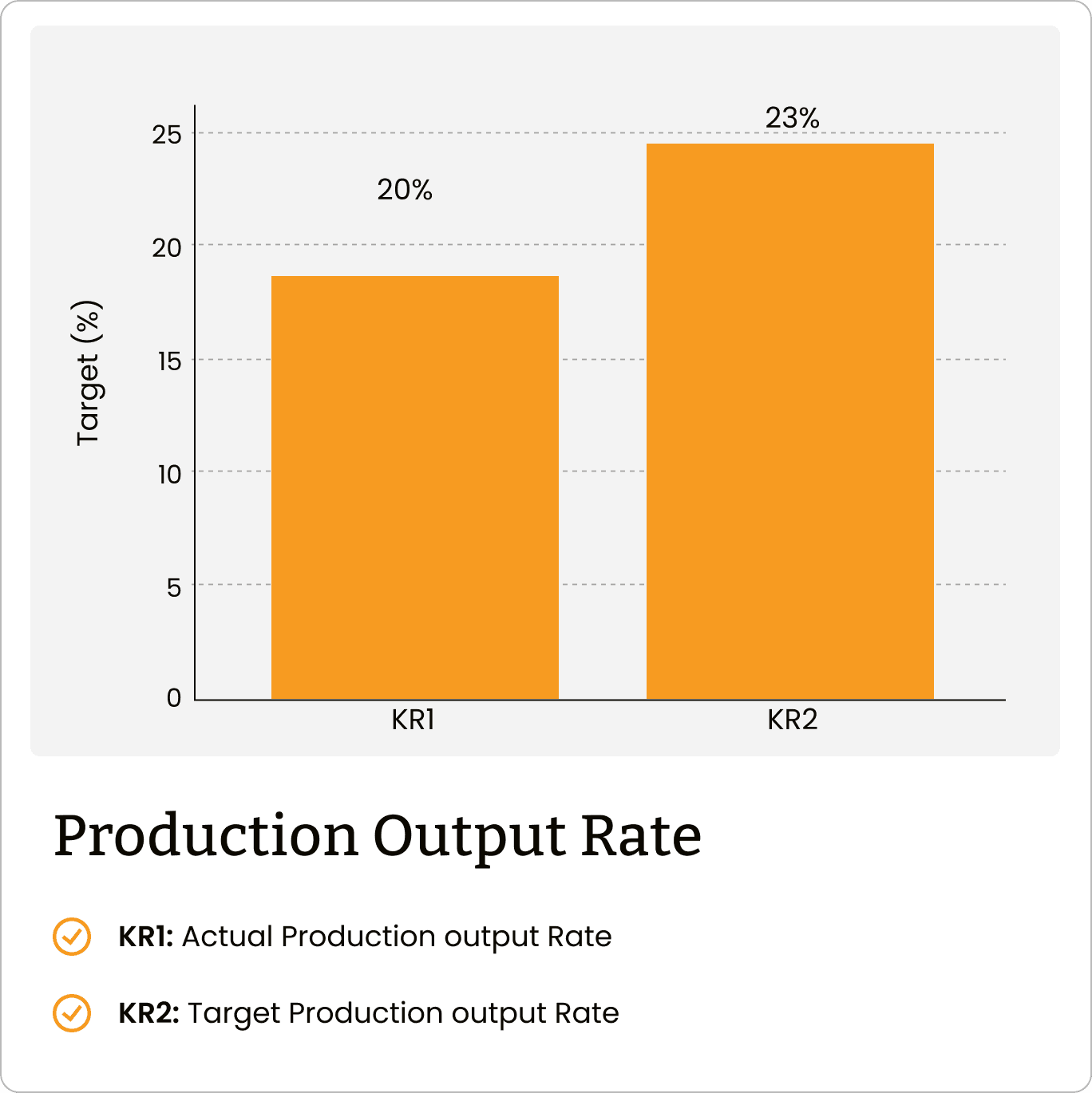 Output Rate