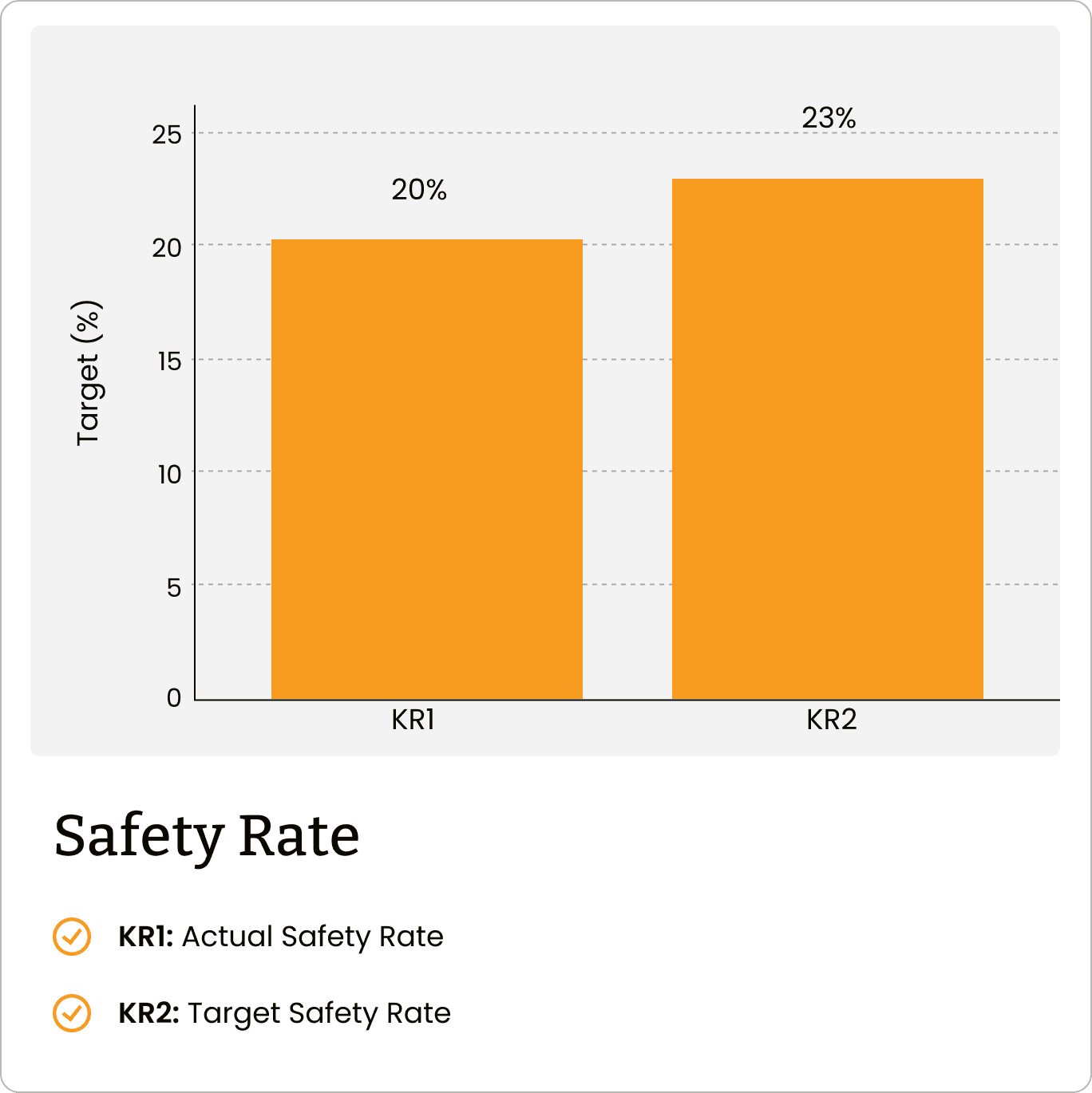 Safety Rate