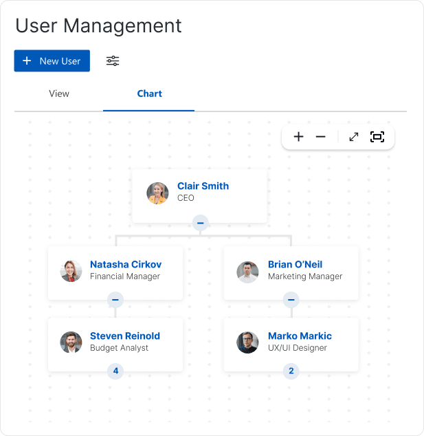 User Management