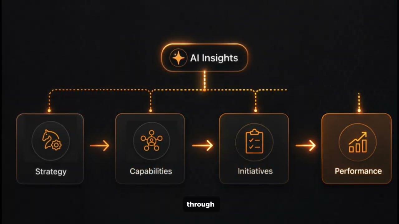 Core-Strategy Release Walkthrough: Balanced Scorecard & Capabilities Tree