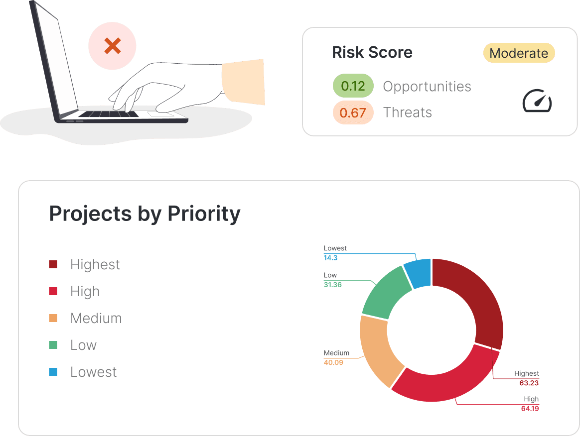 Strengthen Decisions